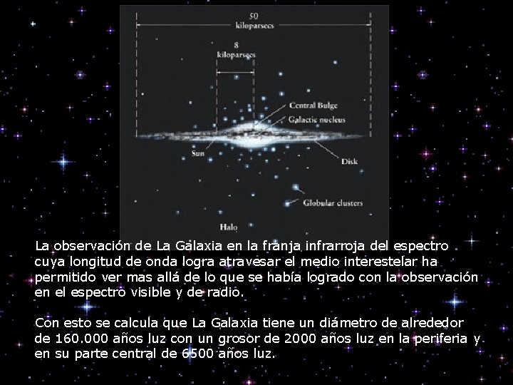 La observación de La Galaxia en la franja infrarroja del espectro cuya longitud de