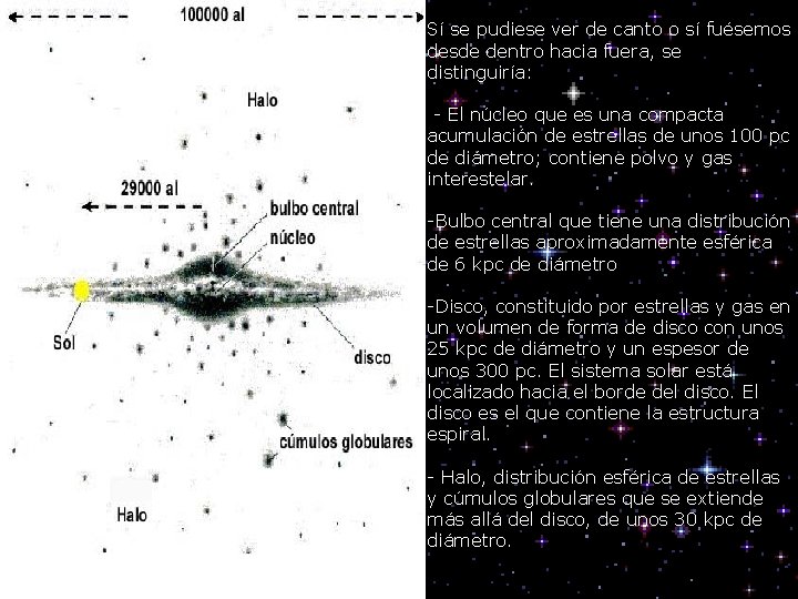 Sí se pudiese ver de canto o sí fuésemos desde dentro hacia fuera, se