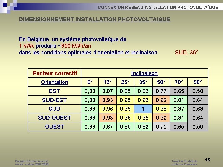 CONNEXION RESEAU INSTALLATION PHOTOVOLTAÏQUE DIMENSIONNEMENT INSTALLATION PHOTOVOLTAIQUE En Belgique, un système photovoltaïque de 1 CONNEXION RESEAU INSTALLATION PHOTOVOLTAÏQUE DIMENSIONNEMENT INSTALLATION PHOTOVOLTAIQUE En Belgique, un système photovoltaïque de 1