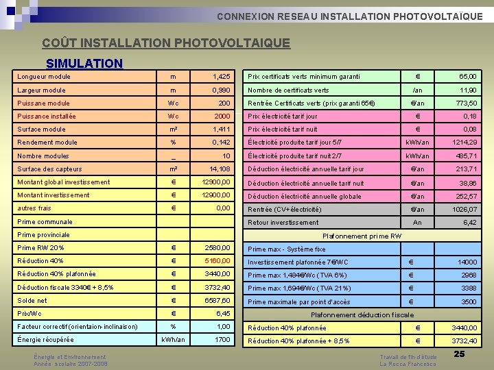 CONNEXION RESEAU INSTALLATION PHOTOVOLTAÏQUE COÛT INSTALLATION PHOTOVOLTAIQUE SIMULATION Longueur module m 1, 425 Prix CONNEXION RESEAU INSTALLATION PHOTOVOLTAÏQUE COÛT INSTALLATION PHOTOVOLTAIQUE SIMULATION Longueur module m 1, 425 Prix