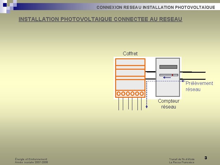 CONNEXION RESEAU INSTALLATION PHOTOVOLTAÏQUE INSTALLATION PHOTOVOLTAIQUE CONNECTEE AU RESEAU Coffret Prélèvement réseau Compteur réseau CONNEXION RESEAU INSTALLATION PHOTOVOLTAÏQUE INSTALLATION PHOTOVOLTAIQUE CONNECTEE AU RESEAU Coffret Prélèvement réseau Compteur réseau