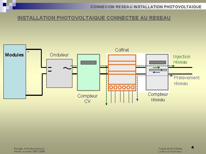 CONNEXION RESEAU INSTALLATION PHOTOVOLTAÏQUE INSTALLATION PHOTOVOLTAIQUE CONNECTEE AU RESEAU Modules + Coffret Onduleur Injection CONNEXION RESEAU INSTALLATION PHOTOVOLTAÏQUE INSTALLATION PHOTOVOLTAIQUE CONNECTEE AU RESEAU Modules + Coffret Onduleur Injection