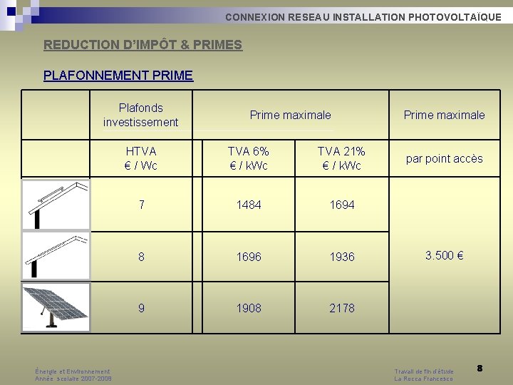 CONNEXION RESEAU INSTALLATION PHOTOVOLTAÏQUE REDUCTION D’IMPÔT & PRIMES PLAFONNEMENT PRIME Plafonds investissement Énergie et CONNEXION RESEAU INSTALLATION PHOTOVOLTAÏQUE REDUCTION D’IMPÔT & PRIMES PLAFONNEMENT PRIME Plafonds investissement Énergie et