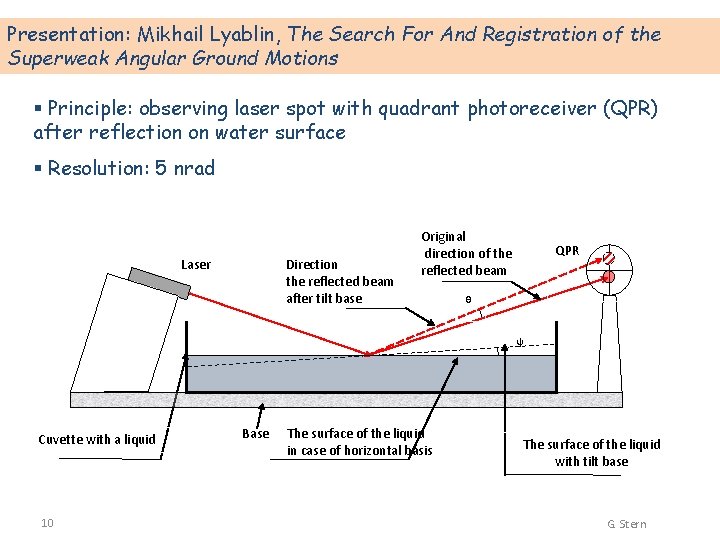 Presentation: Mikhail Lyablin, The Search For And Registration of the Superweak Angular Ground Motions