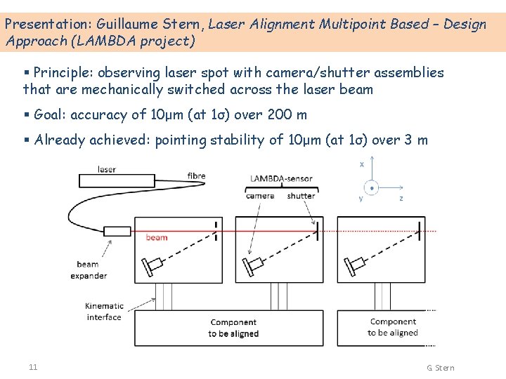 Presentation: Guillaume Stern, Laser Alignment Multipoint Based – Design Approach (LAMBDA project) § Principle: