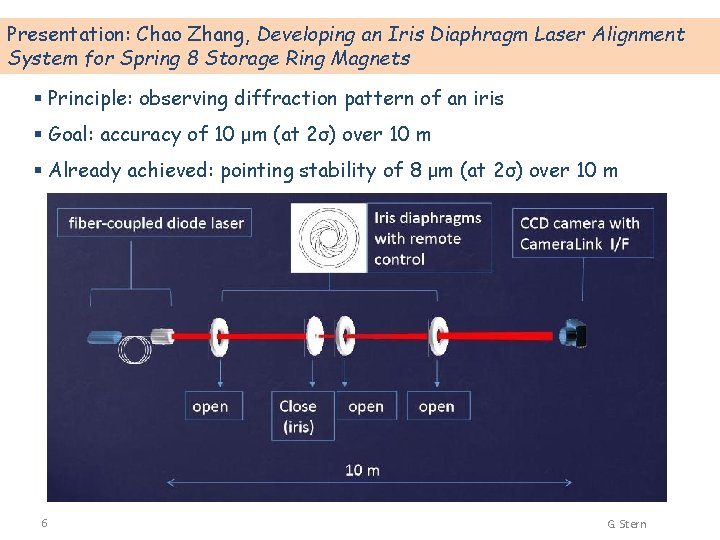 Presentation: Chao Zhang, Developing an Iris Diaphragm Laser Alignment System for Spring 8 Storage