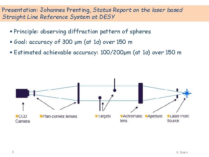 Presentation: Johannes Prenting, Status Report on the laser based Straight Line Reference System at