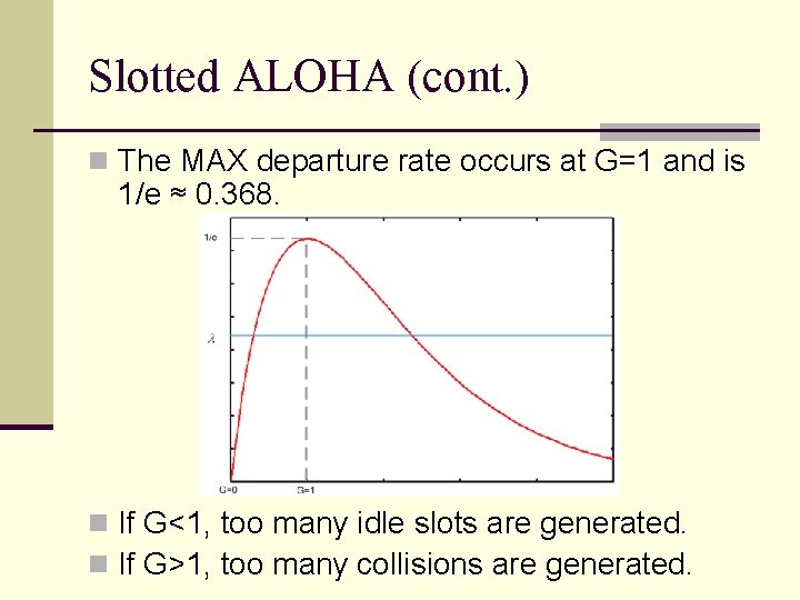 Slotted ALOHA (cont. ) n The MAX departure rate occurs at G=1 and is