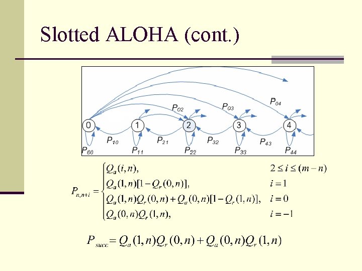 Slotted ALOHA (cont. ) 