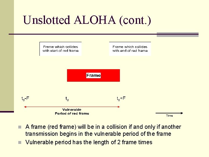 Unslotted ALOHA (cont. ) n A frame (red frame) will be in a collision