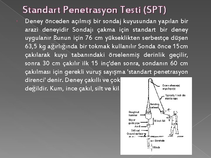 Standart Penetrasyon Testi (SPT) Deney önceden açılmış bir sondaj kuyusundan yapılan bir arazi deneyidir