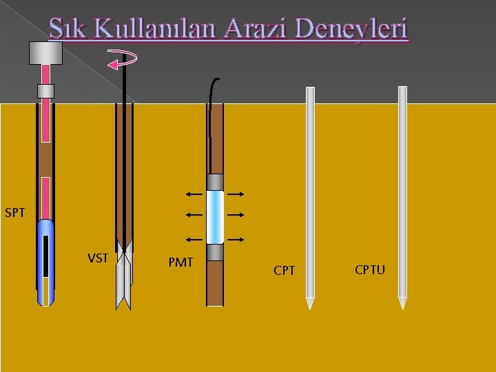 Sık Kullanılan Arazi Deneyleri SPT VST PMT CPTU 