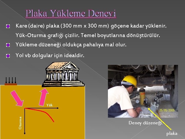 Plaka Yükleme Deneyi Kare (daire) plaka (300 mm x 300 mm) göçene kadar yüklenir.