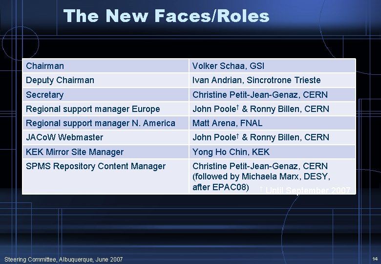 The New Faces/Roles Chairman Volker Schaa, GSI Deputy Chairman Ivan Andrian, Sincrotrone Trieste Secretary