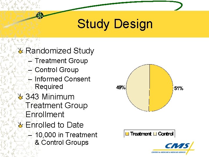 Study Design Randomized Study – Treatment Group – Control Group – Informed Consent Required