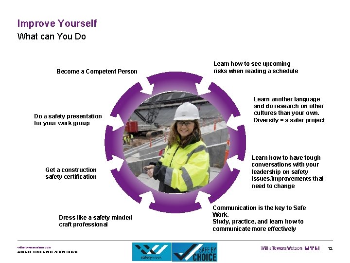 Improve Yourself What can You Do Become a Competent Person Do a safety presentation