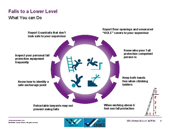 Falls to a Lower Level What You can Do Report Guardrails that don’t look