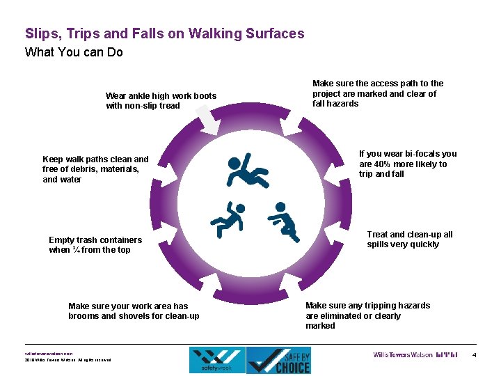 Slips, Trips and Falls on Walking Surfaces What You can Do Wear ankle high