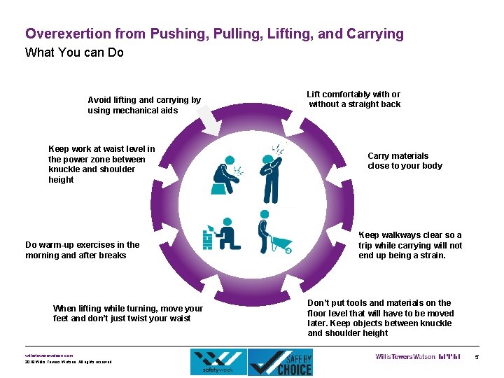 Overexertion from Pushing, Pulling, Lifting, and Carrying What You can Do Avoid lifting and