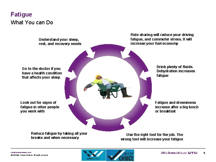 Fatigue What You can Do Understand your sleep, rest, and recovery needs Go to