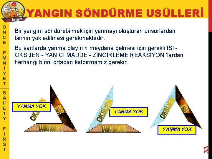 YANGIN SÖNDÜRME USÜLLERİ Bir yangını söndürebilmek için yanmayı oluşturan unsurlardan birinin yok edilmesi gerekmektedir.