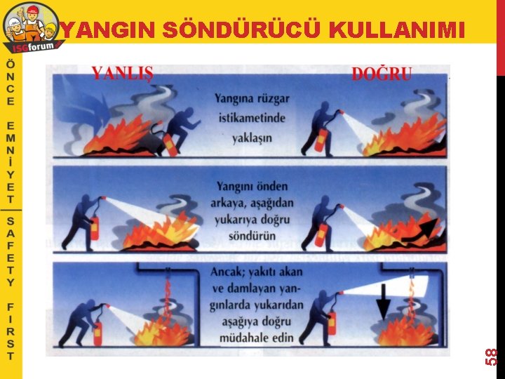 58 YANGIN SÖNDÜRÜCÜ KULLANIMI 