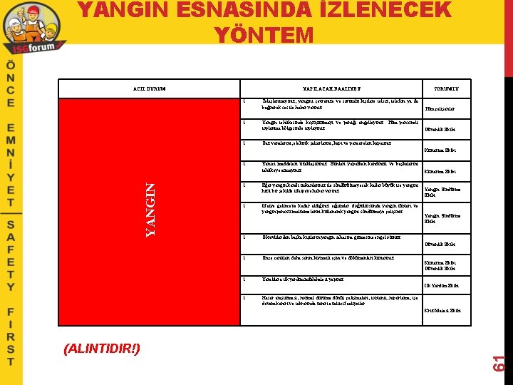 YANGIN ESNASINDA İZLENECEK YÖNTEM ACİL DURUM YAPILACAK FAALİYET 1. 1. SORUMLU Telaşlanmayınız, yangını çevrenize