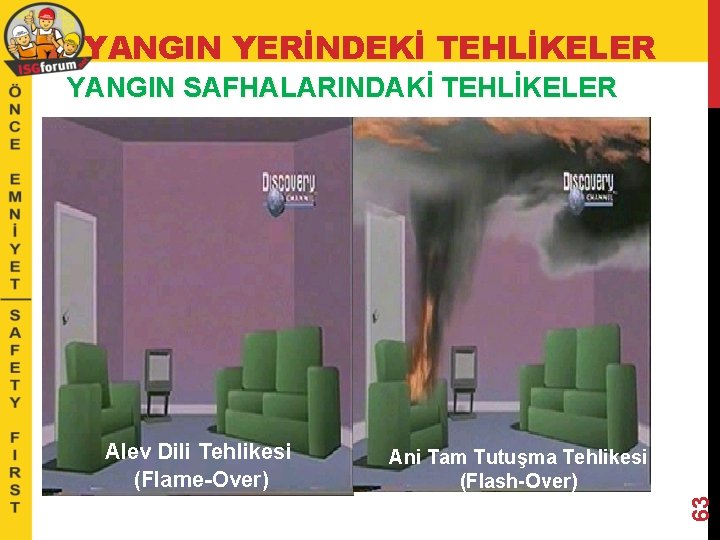 YANGIN YERİNDEKİ TEHLİKELER YANGIN SAFHALARINDAKİ TEHLİKELER Ani Tam Tutuşma Tehlikesi (Flash-Over) 63 Alev Dili