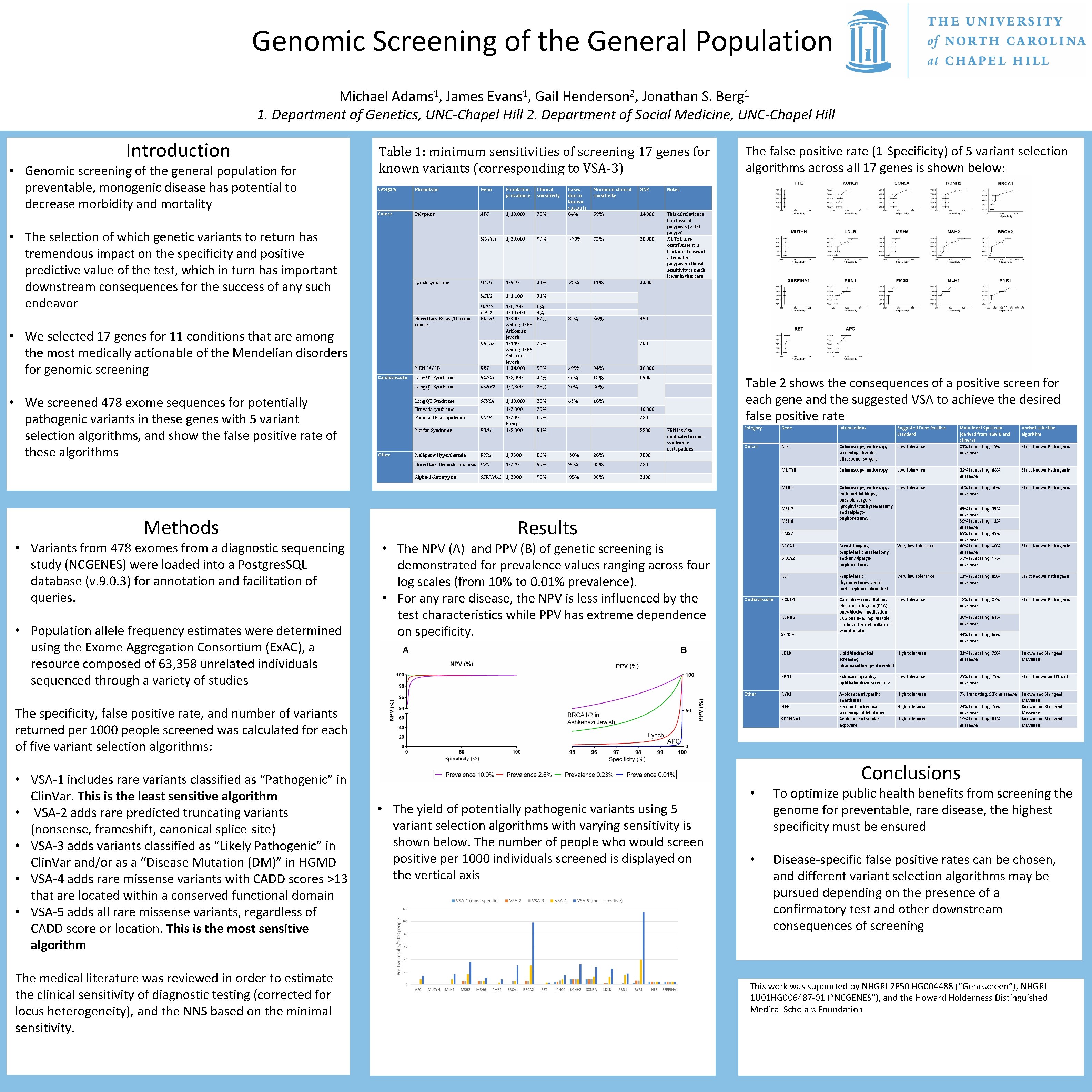 Genomic Screening of the General Population Michael Adams 1, James Evans 1, Gail Henderson Genomic Screening of the General Population Michael Adams 1, James Evans 1, Gail Henderson
