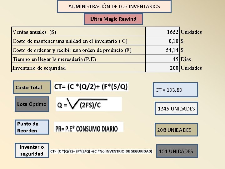 ADMINISTRACIÓN DE LOS INVENTARIOS Ultra Magic Rewind Ventas anuales (S) 1662 Unidades Costo de