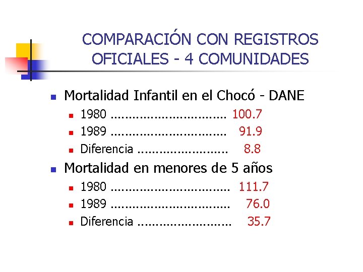 COMPARACIÓN CON REGISTROS OFICIALES - 4 COMUNIDADES n Mortalidad Infantil en el Chocó -