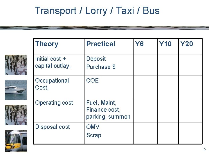 Transport / Lorry / Taxi / Bus Theory Practical Initial cost + capital outlay,