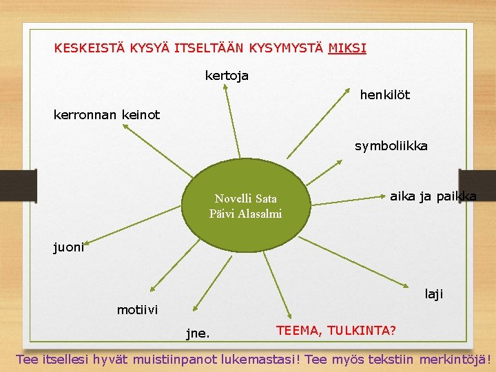 KESKEISTÄ KYSYÄ ITSELTÄÄN KYSYMYSTÄ MIKSI kertoja henkilöt kerronnan keinot symboliikka Novelli Sata Päivi Alasalmi