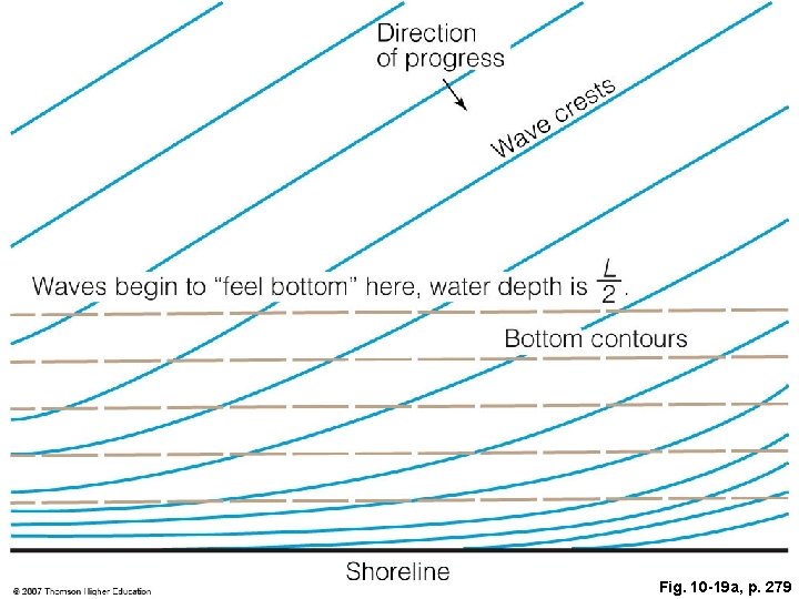 Fig. 10 -19 a, p. 279 Fig. 10 -19 a, p. 279
