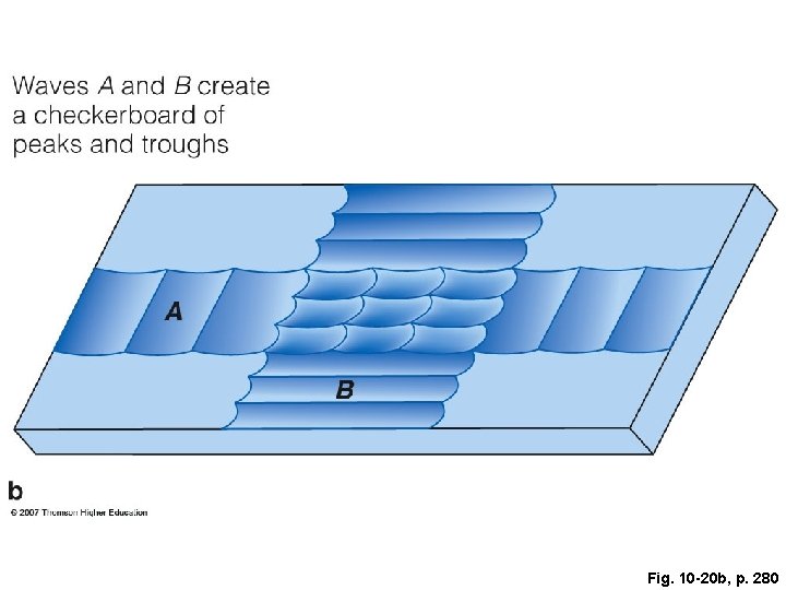 Fig. 10 -20 b, p. 280 Fig. 10 -20 b, p. 280