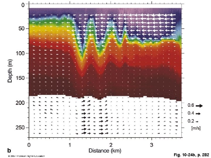 Fig. 10 -24 b, p. 282 Fig. 10 -24 b, p. 282