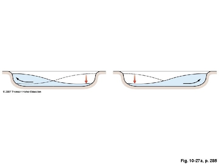 Fig. 10 -27 a, p. 285 Fig. 10 -27 a, p. 285