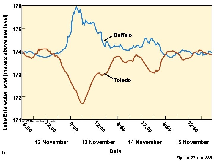 175 Buffalo 174 173 Toledo 172 14 November 0 : 0 12 00 0: 175 Buffalo 174 173 Toledo 172 14 November 0 : 0 12 00 0: