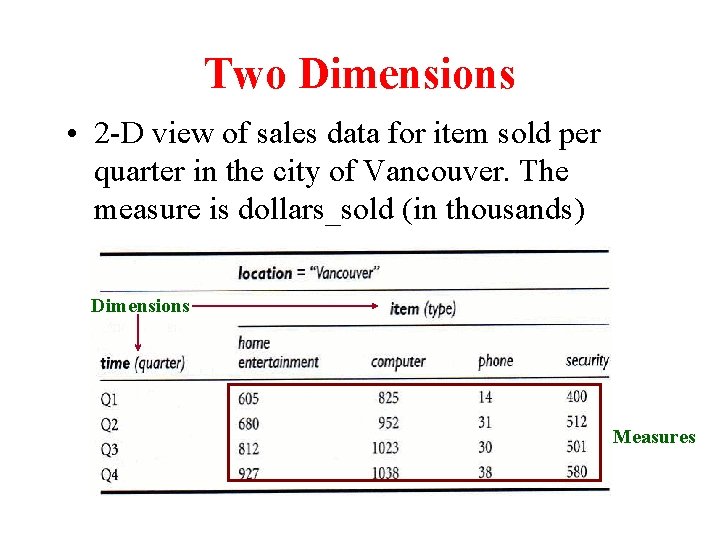 Two Dimensions • 2 -D view of sales data for item sold per quarter