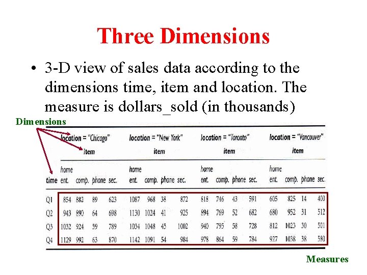 Three Dimensions • 3 -D view of sales data according to the dimensions time,