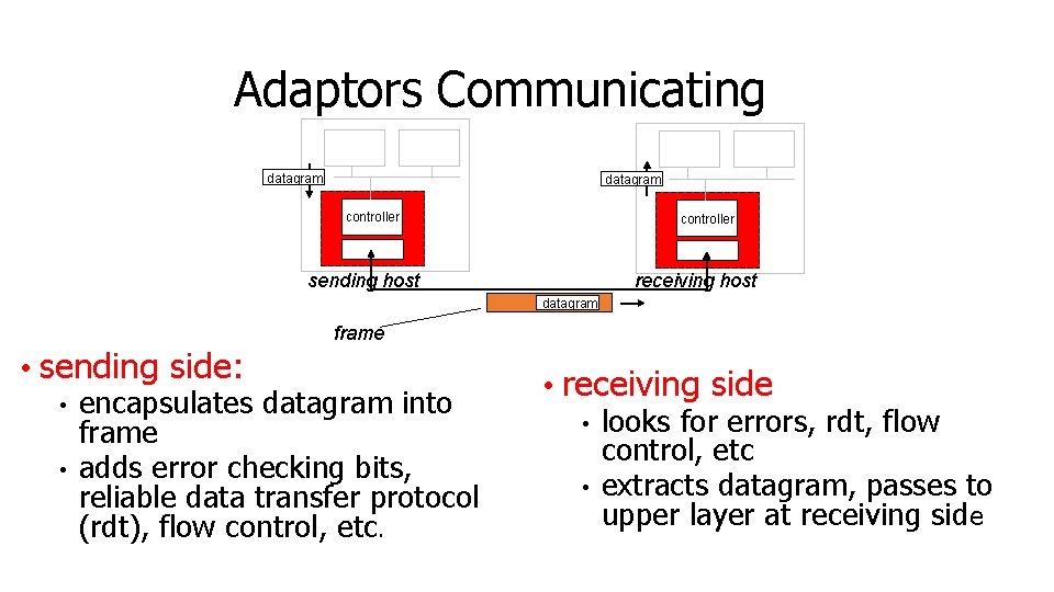 Adaptors Communicating datagram controller receiving host sending host datagram frame • sending side: • Adaptors Communicating datagram controller receiving host sending host datagram frame • sending side: •
