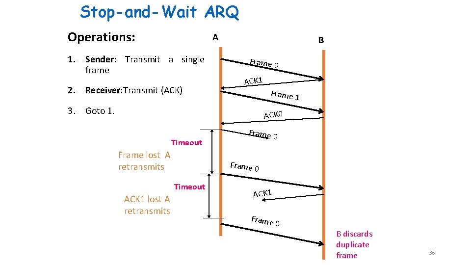Stop-and-Wait ARQ Operations: A 1. Sender: Transmit a single frame 2. Receiver: Transmit (ACK) Stop-and-Wait ARQ Operations: A 1. Sender: Transmit a single frame 2. Receiver: Transmit (ACK)