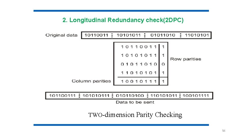2. Longitudinal Redundancy check(2 DPC) TWO-dimension Parity Checking 56 2. Longitudinal Redundancy check(2 DPC) TWO-dimension Parity Checking 56