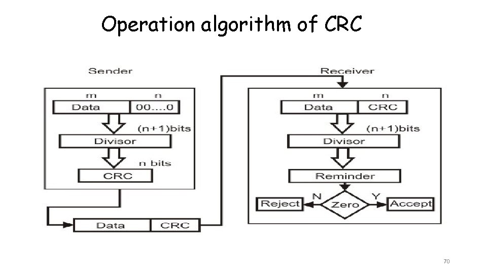 Operation algorithm of CRC 70 Operation algorithm of CRC 70