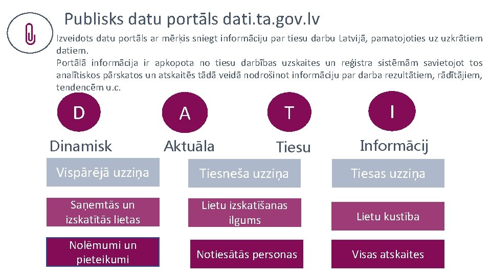 Publisks datu portāls dati. ta. gov. lv Izveidots datu portāls ar mērķis sniegt informāciju