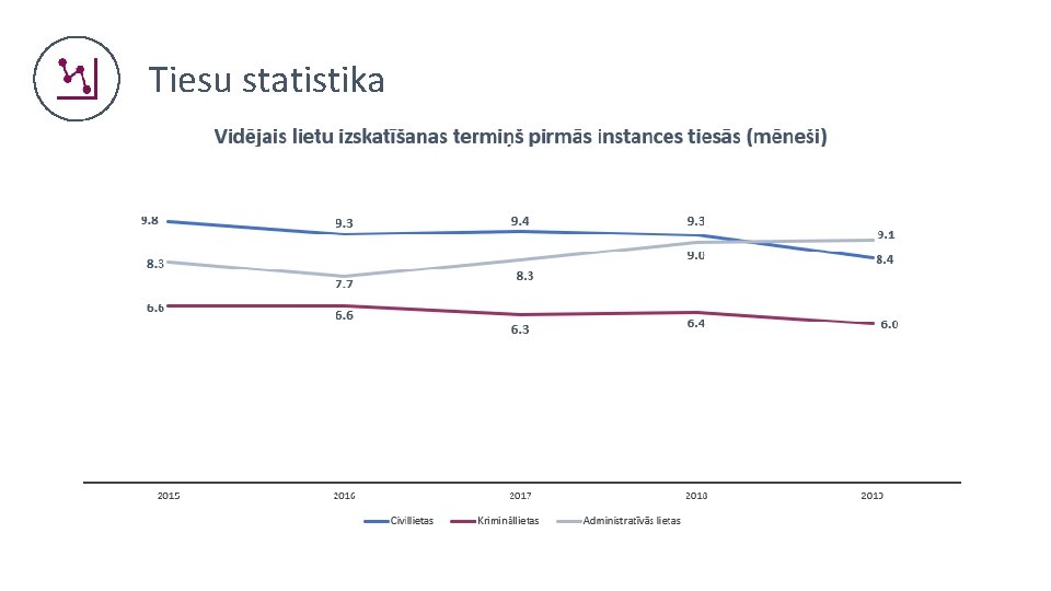 Tiesu statistika 