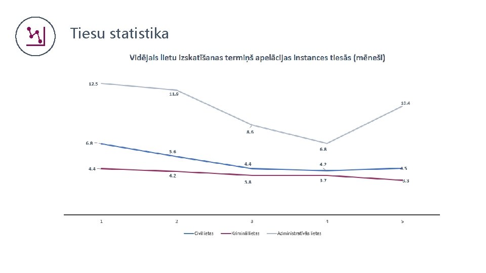 Tiesu statistika 