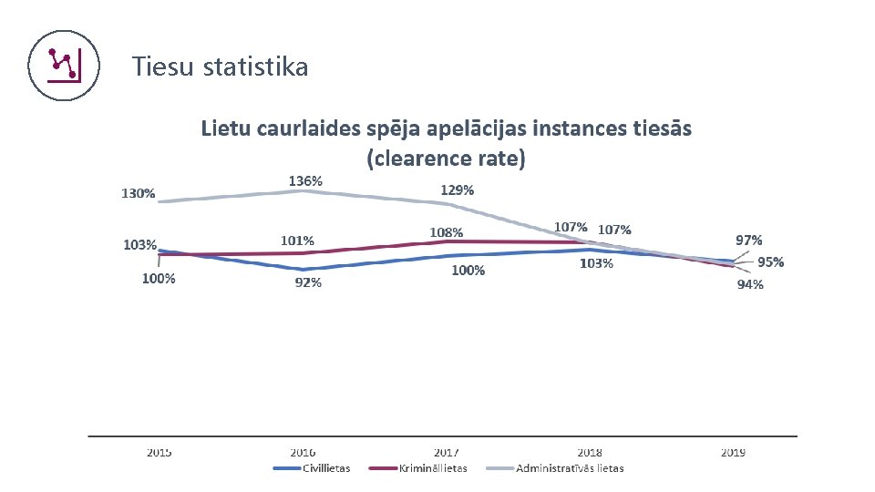 Tiesu statistika 