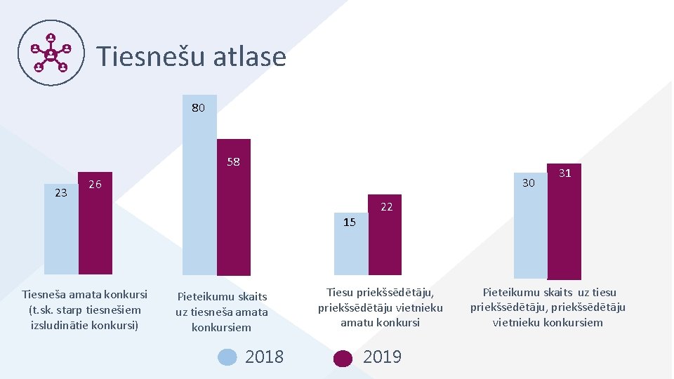 Tiesnešu atlase 80 58 23 30 26 31 22 15 Tiesneša amata konkursi (t.