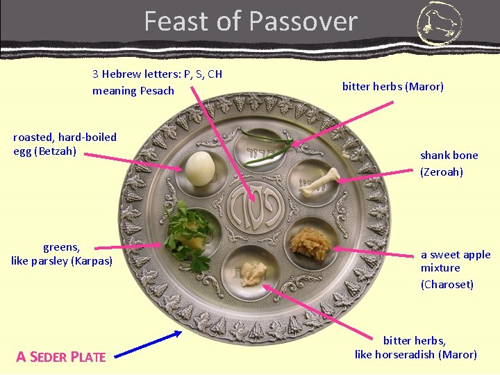 Feast of Passover 3 Hebrew letters: P, S, CH meaning Pesach roasted, hard-boiled egg